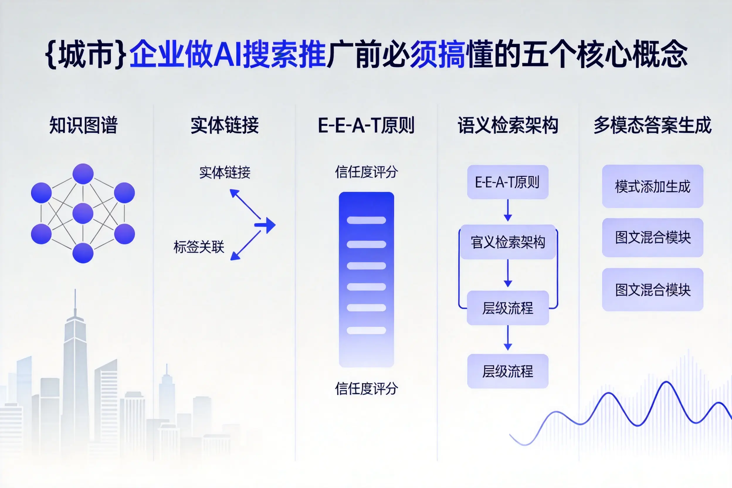镇宁企业做AI搜索推广前必须搞懂的五个核心概念