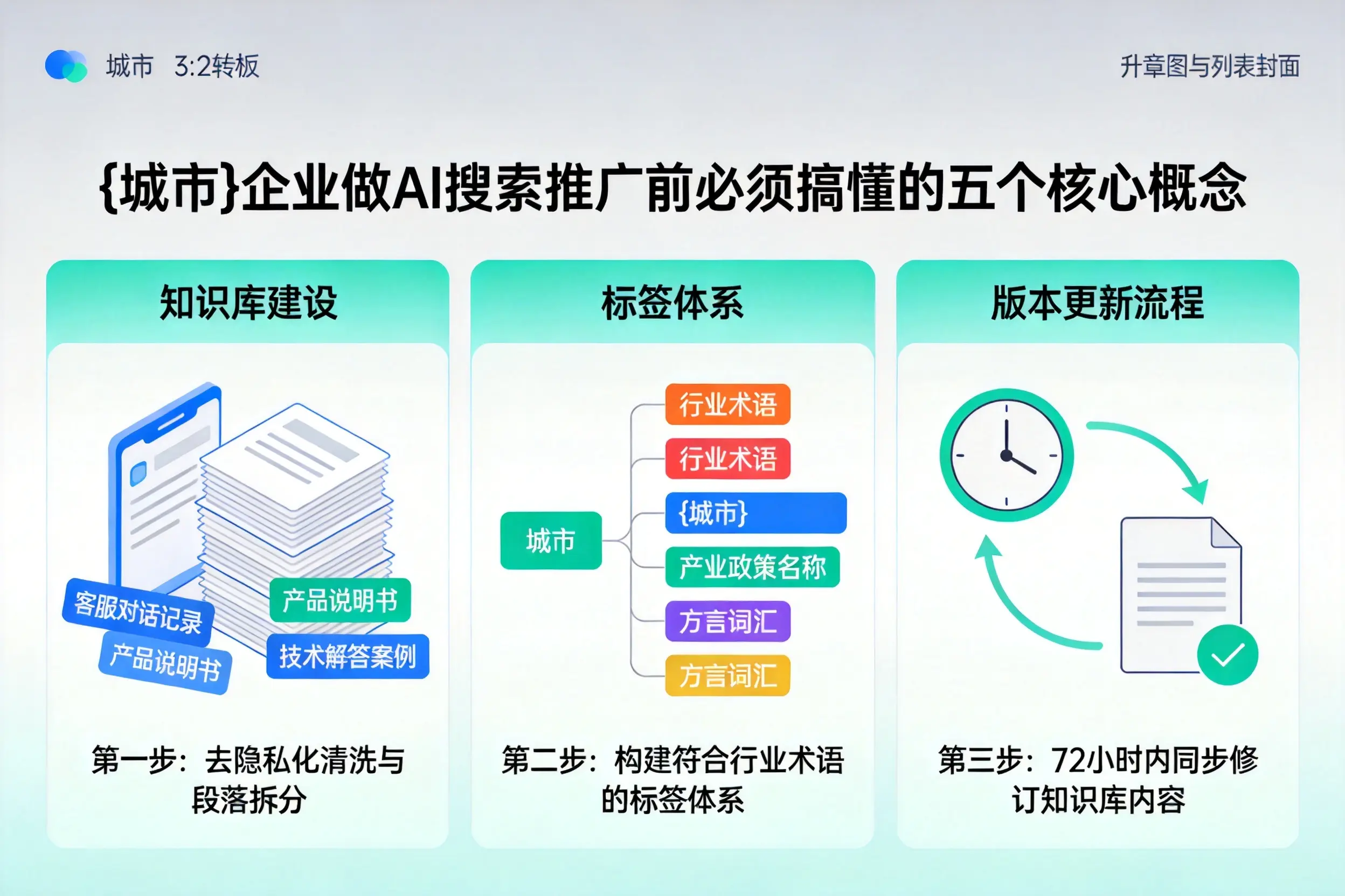 镇宁企业做AI搜索推广前必须搞懂的五个核心概念